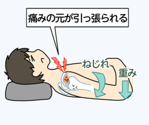 肩の夜間痛