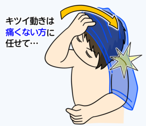 頭を外して